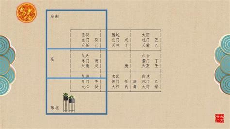 奇门风水|奇门遁甲教程：如何结合风水、易经、六壬等理论深入研究奇门遁甲